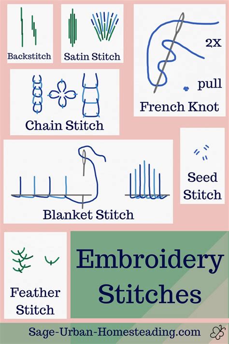 Basic Crewel Embroidery Stitches