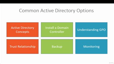 Active Directory And Group Policy Lab 2019 Udemy