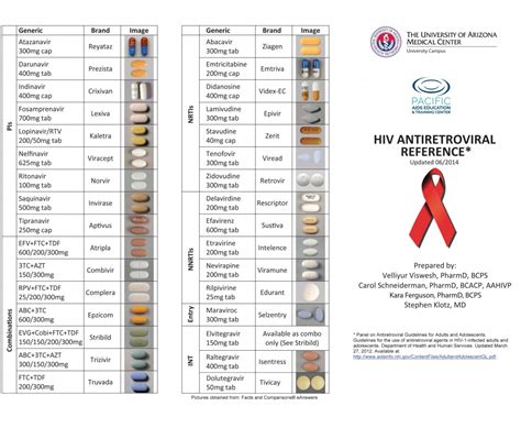 Hivポジ支援 海外で無保険hiv治療 2017 2022年 番外01：抗hiv薬についての真実