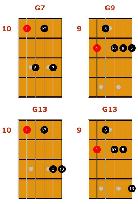 Mixolydian Chords 2 Guitar Chords Guitar Guitar Scales