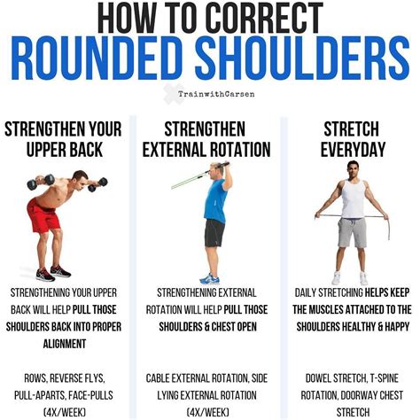 The Most Important Thing You Can Be Doing Right Now To Fix Your Forward Rounded Shoulders Is To