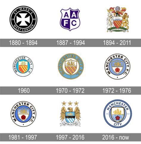 Manchester City Logo And Symbol Meaning History Png Brand