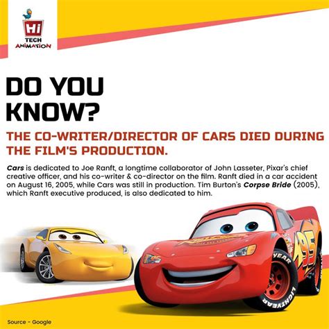 Do You Know Amazing Facts About Animated Movies And Their Achievements