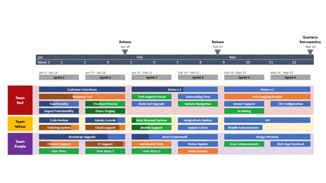 Roadmap Templates For Agile Teams Free Templates Hot Sex Picture