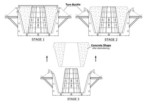 Bridge Precast Concrete Pier Caps Beam Construction