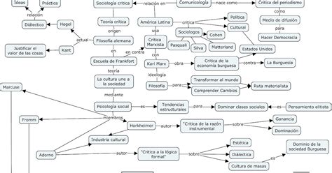 Mapa Conceptual Teoria Critica La Teoria Critica Teoria Free Images