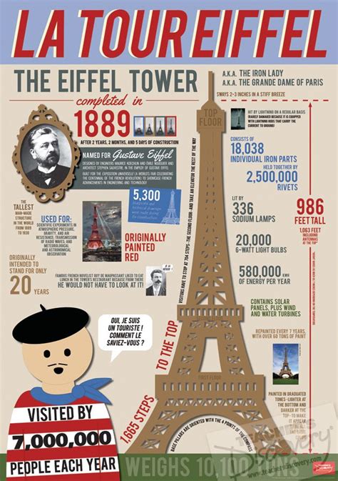 Eiffel Tower Infographic French Poster Eiffel Tower Fun Facts For
