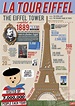 Eiffel Tower Infographic French Poster | Eiffel tower, Fun facts for ...