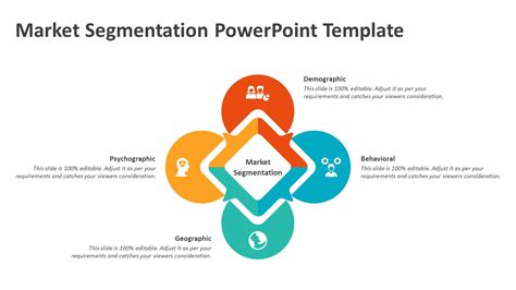 Customer Behaviour Market Segmentation Powerpoint Template