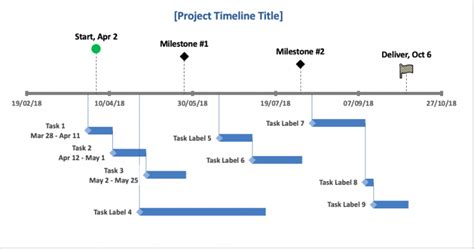 13 Project Timeline Template Download Ppt Excel Word Partnership