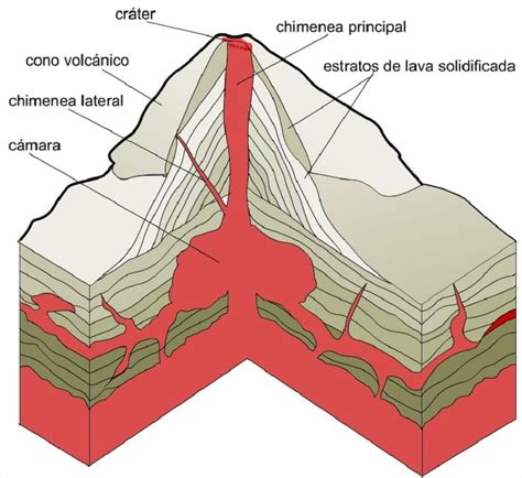 Ciencia ¿cómo Se Conforma Un Volcán Estas Son Todas Sus Partes La