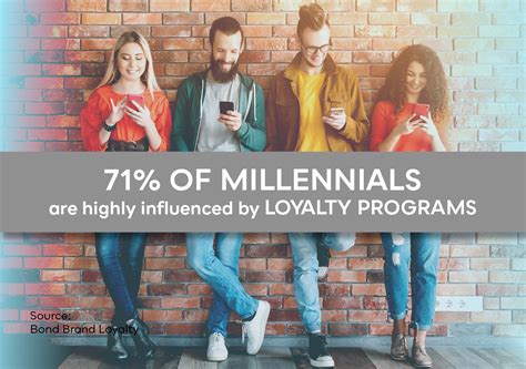 Millennial Loyalty Statistics The Ultimate Collection