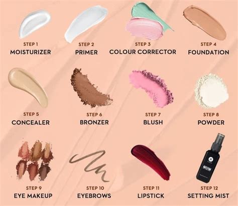 Stepwise Makeup Layers Makeup Routine Guide Makeup Routine Eye