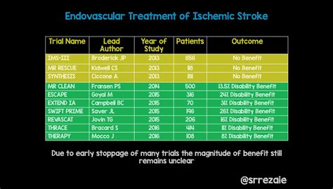 Ischemic Stroke Treatment Archive Rebel Em Emergency Medicine Blog