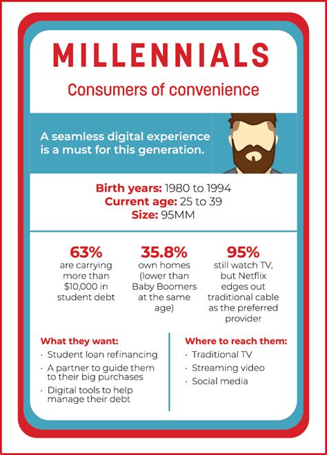 Generations Infographic