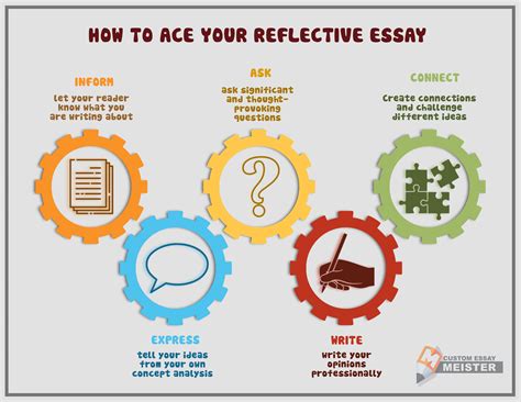 In a reflective essay, a writer primarily examines his or her life experiences, hence the term 'reflective'. How To Effectively Write A Reflective Essay ...