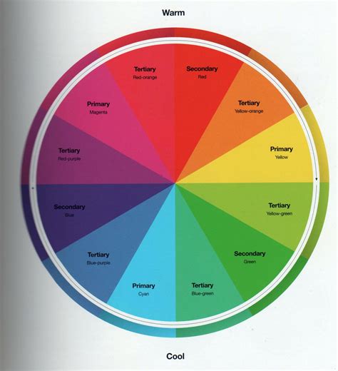 Design Practice: Colour theory part one