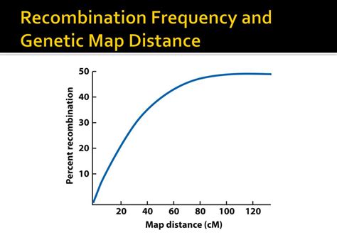 Recombination Frequency And Genetic Map Distance1 L 