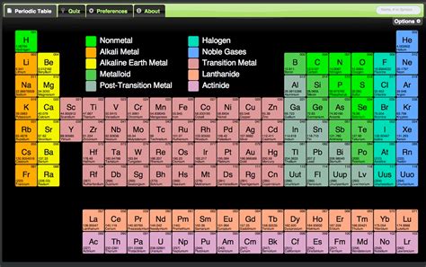 Start studying periodic table, periodic table. 3 Handy Periodic Tables for Science Teachers | Educational ...