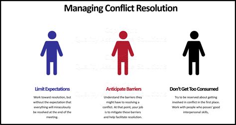 Effective Conflict Resolution Strategies