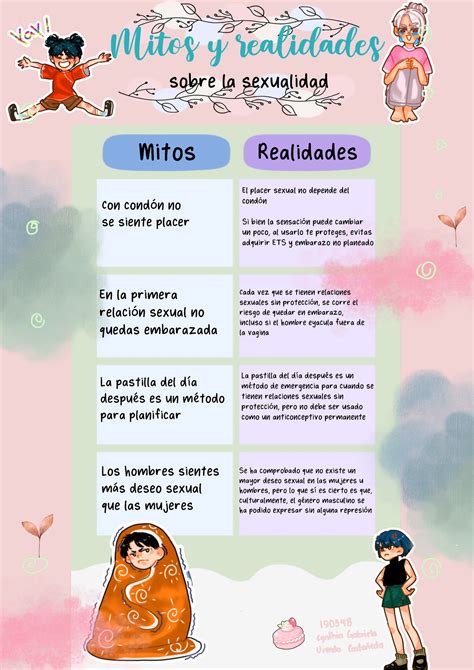 Mapa Mental Mitos Y Realidades Sobre La Sexualidad Mitos Y Sexiz Pix