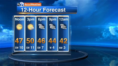 Chicago Weather Mostly Sunny Warmer Wednesday Abc7 Chicago