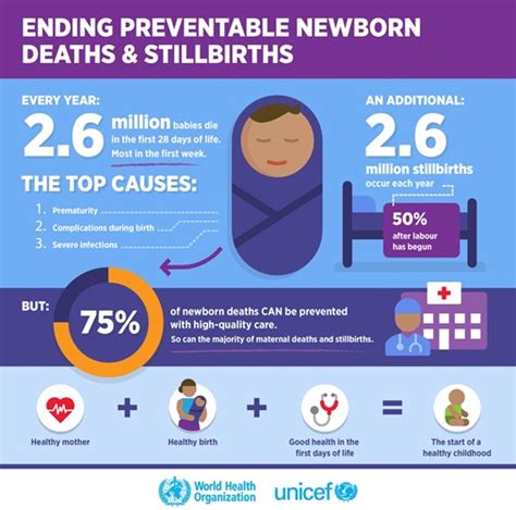 New Un Report Highlights Child Mortality Rates For The Pacific