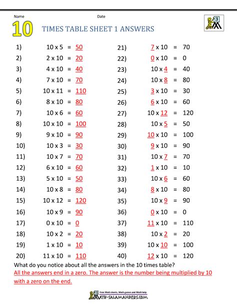 14 Times Table Multiplication Chart Exercise On 14 Times Table