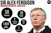 Portal da Língua Inglesa: Alex Ferguson: My Autobiography