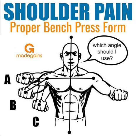 Shoulder blade can likely present with the following symptoms. SHOULDER PAIN | Proper Bench Press Form