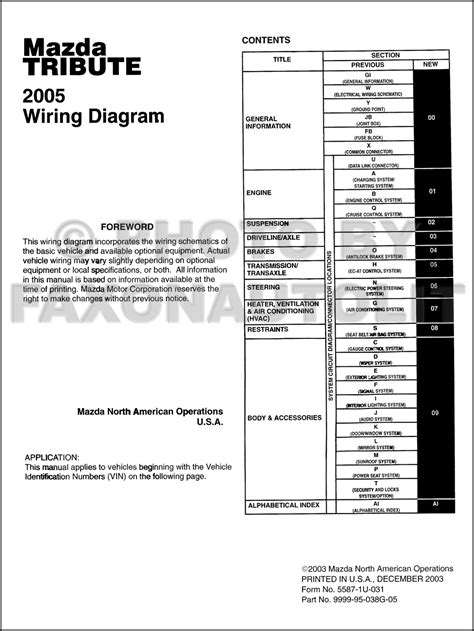 You may find documents other than just manuals as we also make available many user guides, specifications documents, promotional details, setup documents and more. 2005 Mazda Tribute Wiring Diagram Manual Original