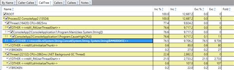 Visual Studio Call To Stringconcat Causing High Cpu Not Showing In