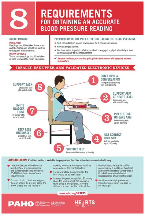 Obtaining Accurate Blood Pressure Reading Infographics