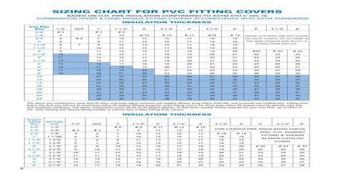 Sizing Chart For Pvc Fitting Covers Proto · Pdf File2 Sizing Chart