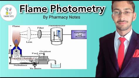 Flame Photometry Principle And Procedure Pharmacy Notes Youtube