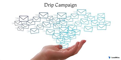 Drip Campaign Definition Why It Is Important How To Create And Use