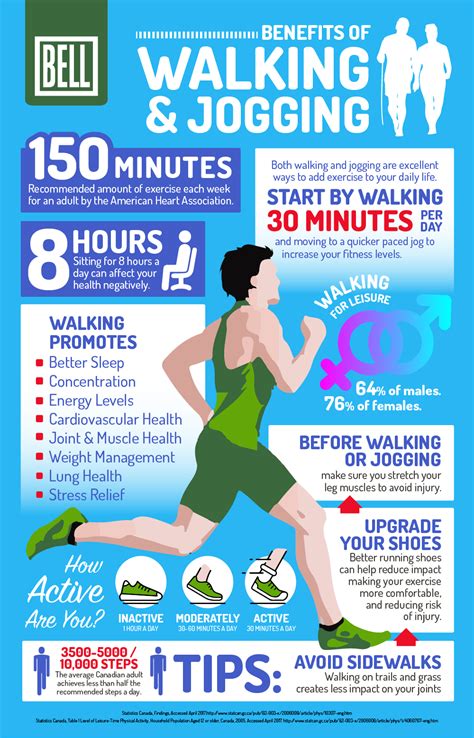 The Many Benefits Of Walking And Jogging In Case Youre Still Looking
