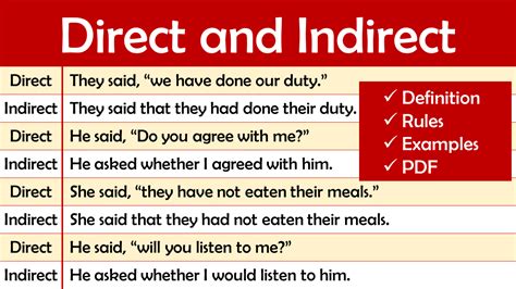 Direct And Indirect Speech Grammar Rules And Great Examples Esl Hot Sex Picture