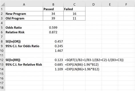 How To Calculate Odds Ratio And Relative Risk In Excel Statology