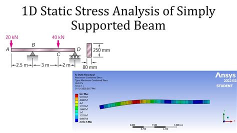 1d Static Stress Analysis Of Simply Supported Beam Ansys Workbench Tutorial For Beginners
