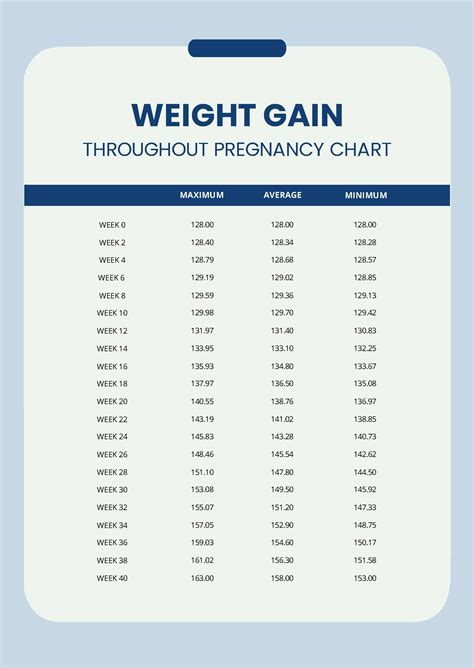 weight gain throughout pregnancy chart in pdf download