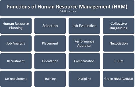 Functions Of Hrm Features And Functions Of Human Resource Management