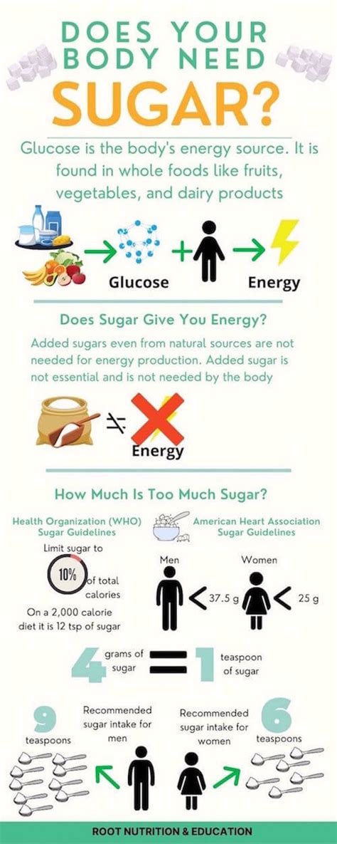 Sugar Overload And 9 Ways On How To Get Over It Root Nutrition