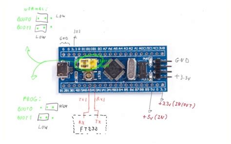 Stm32 With Arduino Ide Icircuit In 2020 Arduino Iot Arduino Board Images