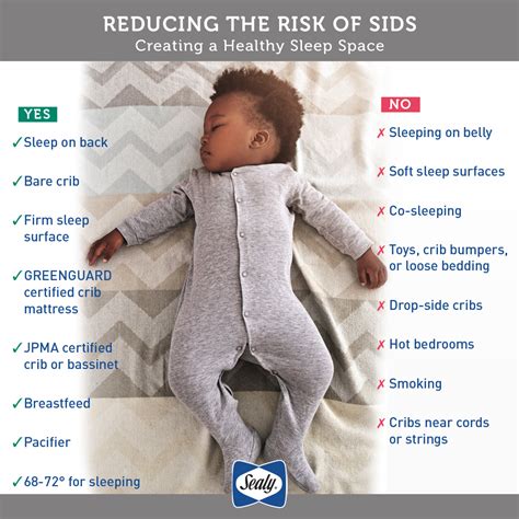 Prevent Sids