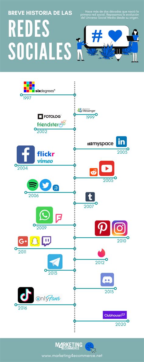 Historia De Las Redes Sociales Cómo Nacieron Y Cuál Fue Su Evolución