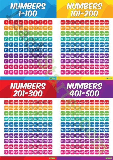 Number Word Chart 1 1000