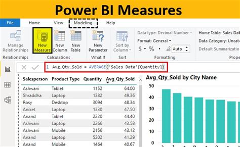 Measures In Power Bi How To Create Measures In Power Bi