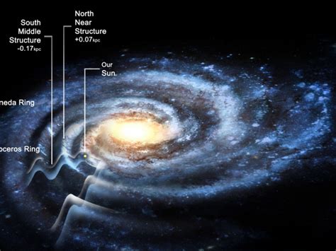 La Voie Lactée Grossit Démesurement Sciences Et Avenir