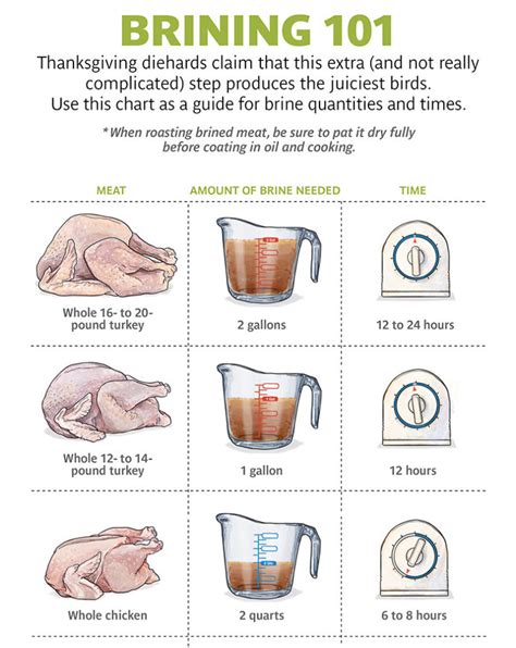 turkey brine recipes 101 — the best wet and dry brines